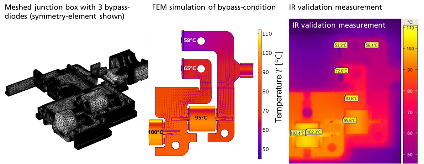 FEM Simulation of the thermal resistance of a junction box