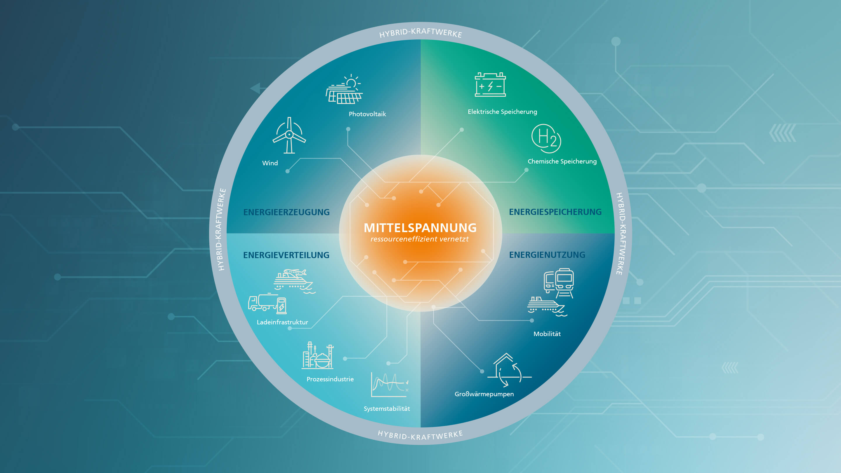 Mittelspannung – ressourceneffizient vernetzt