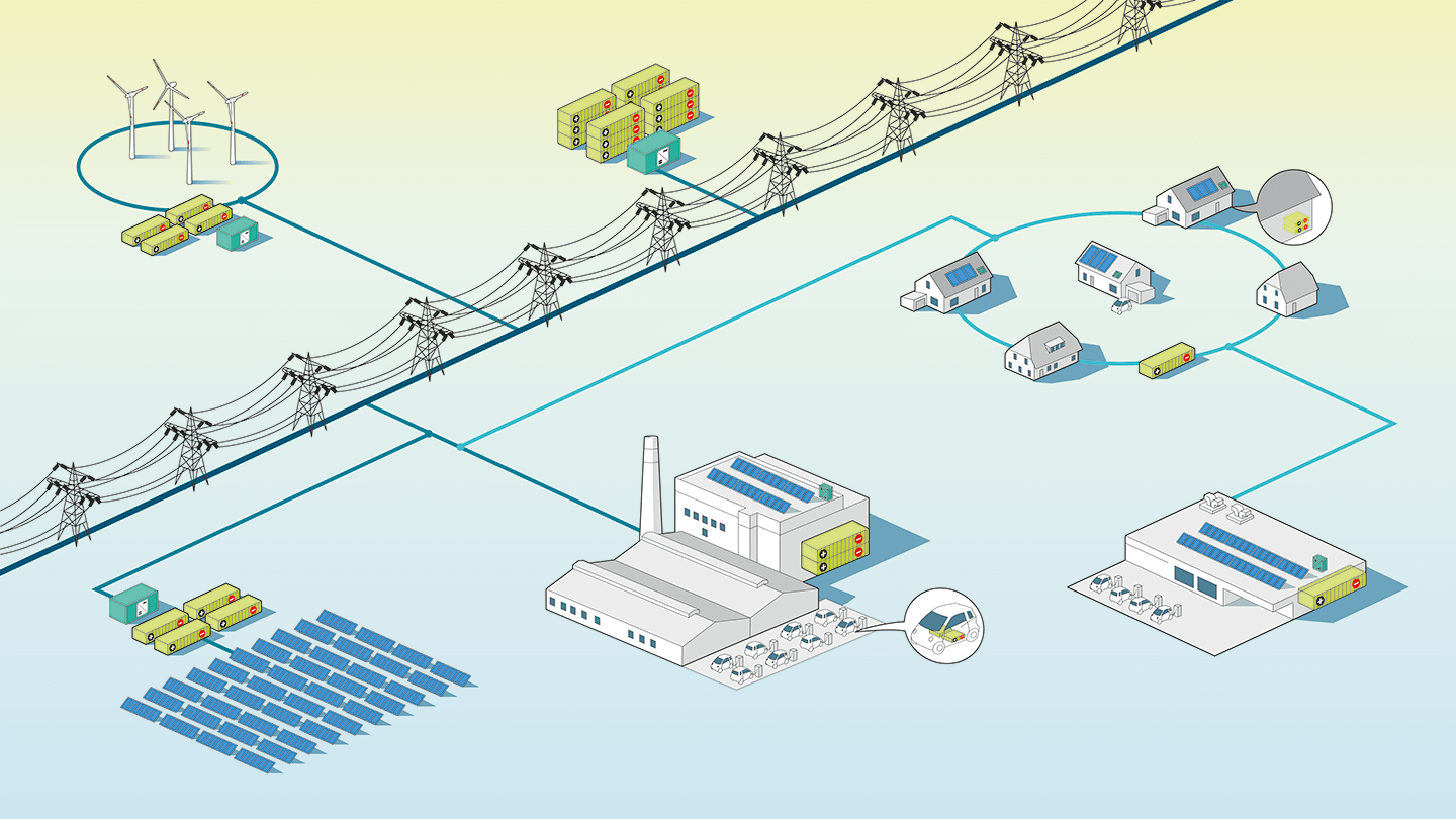 Large-scale Battery Storage - Fraunhofer ISE