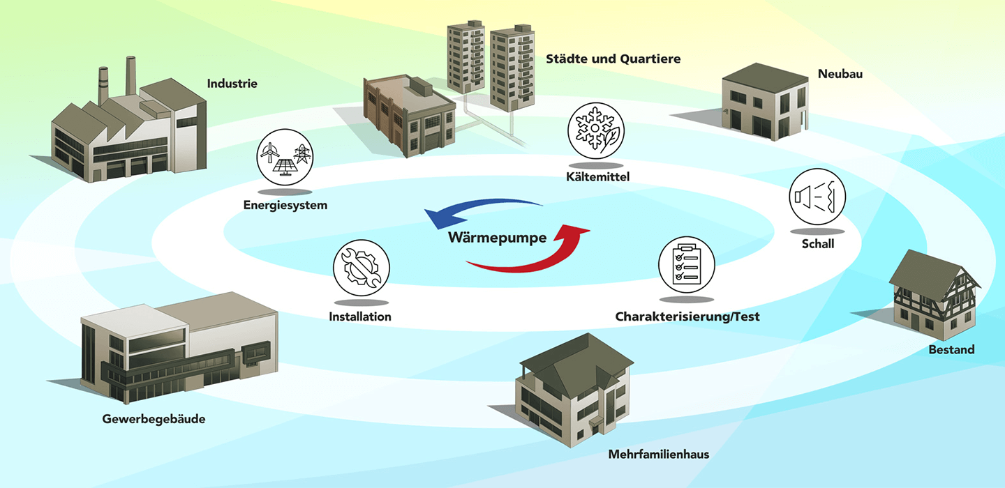 Wärmepumpen