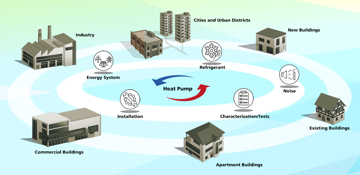 Heat Pumps