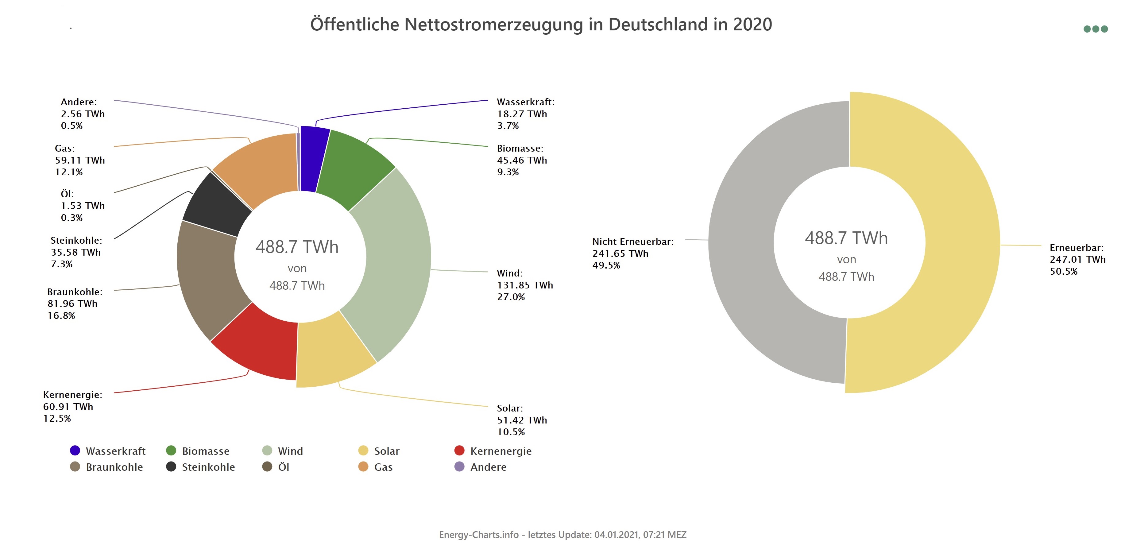Viele gibt 2016 es in wasserkraftwerke wie deutschland Windenergie Deutschland