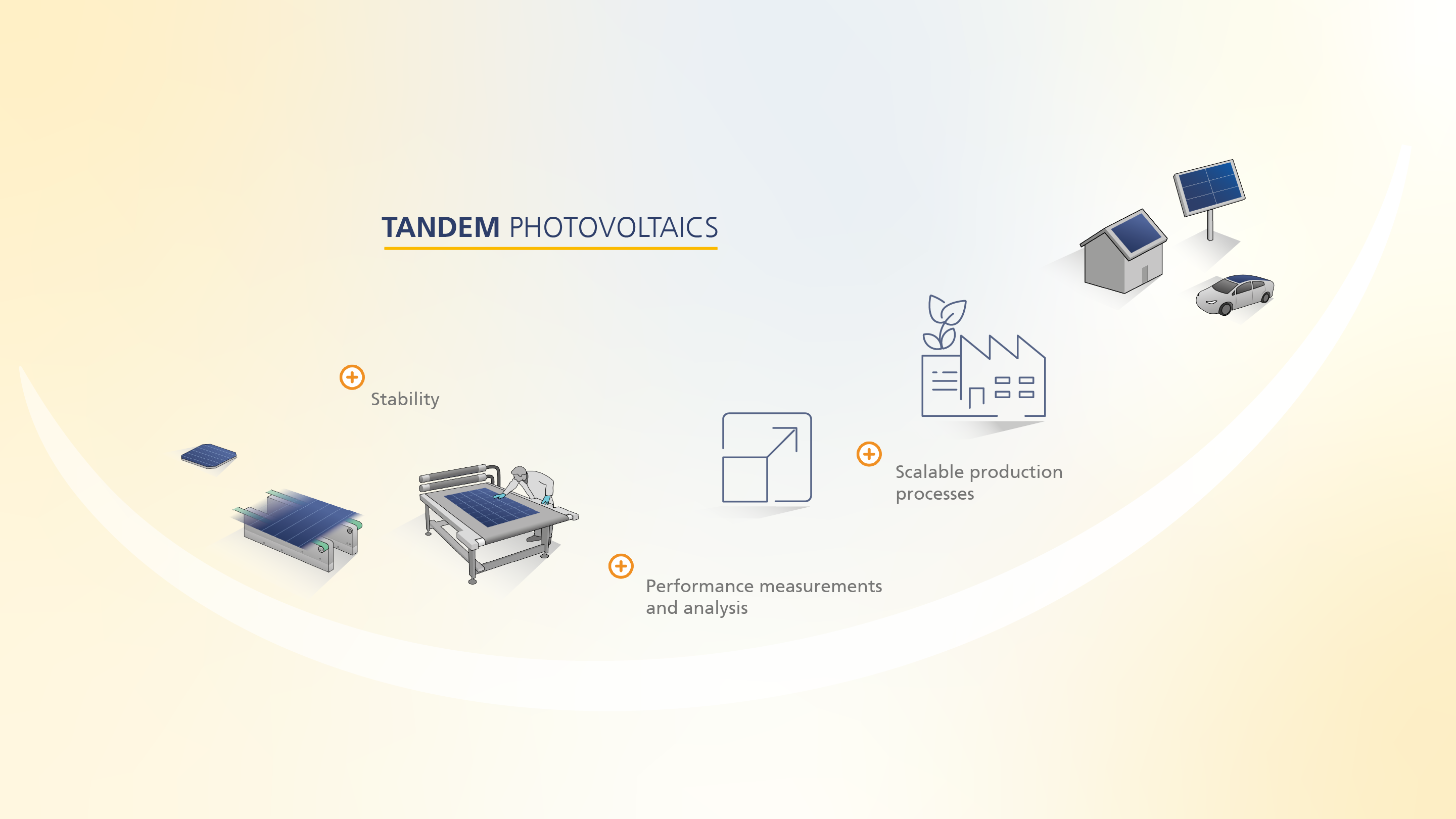 Tandem Photovoltaics  – from the Laboratory into the World