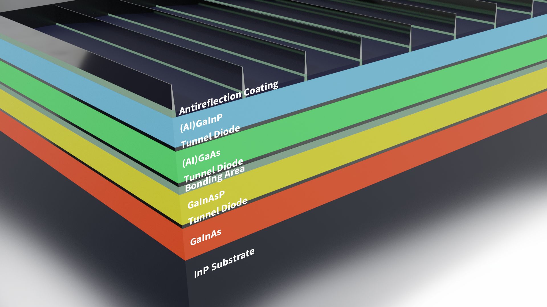 Skizze einer wafergebondeten 4-fach-Solarzelle