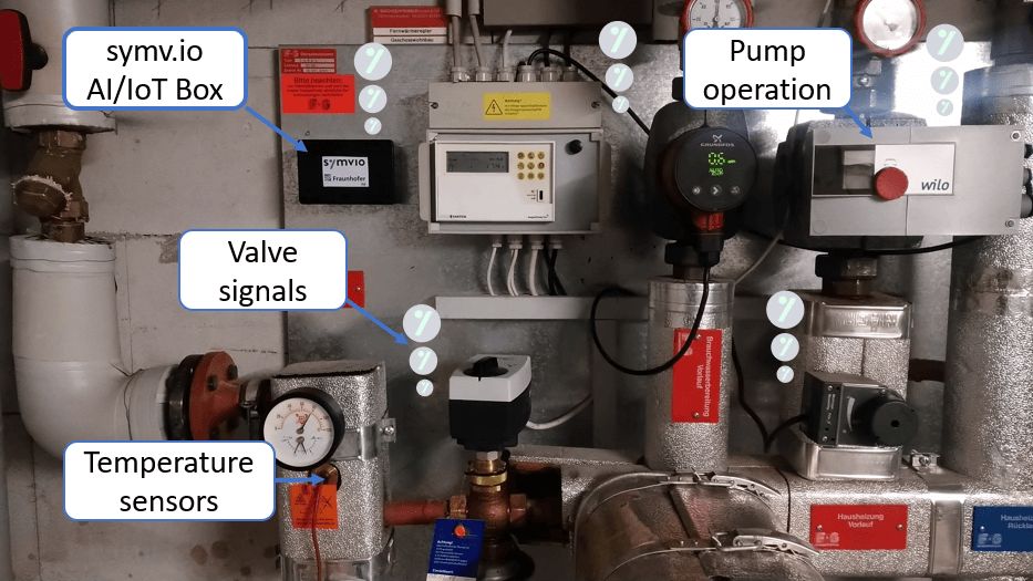 Messdatenerfassung an einer Fernwärmeübergabestation mittels IoT-Sensoren