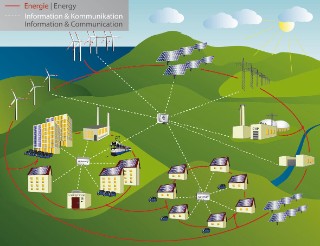 Smart Grid