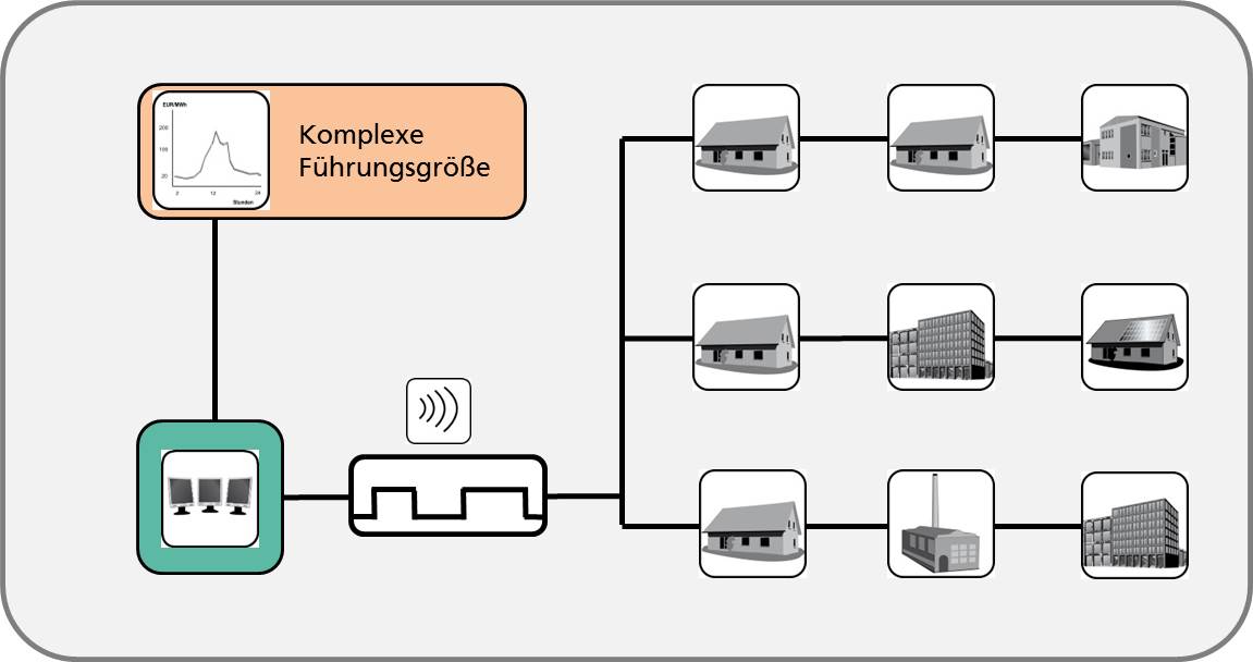 Schema des Systemaufbaus. 