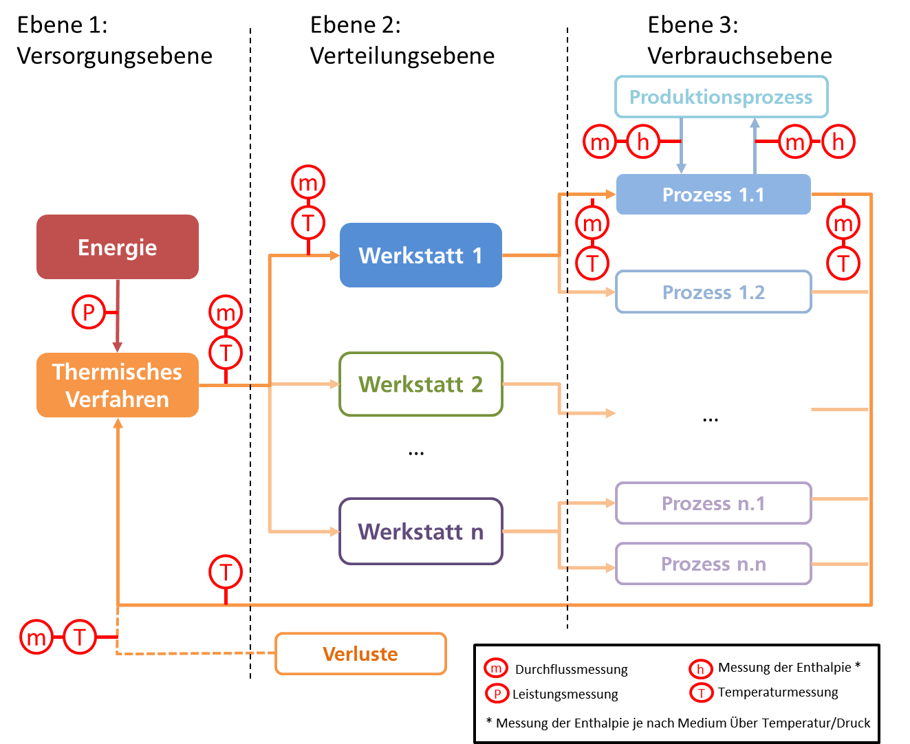 Energiemanagementsystem