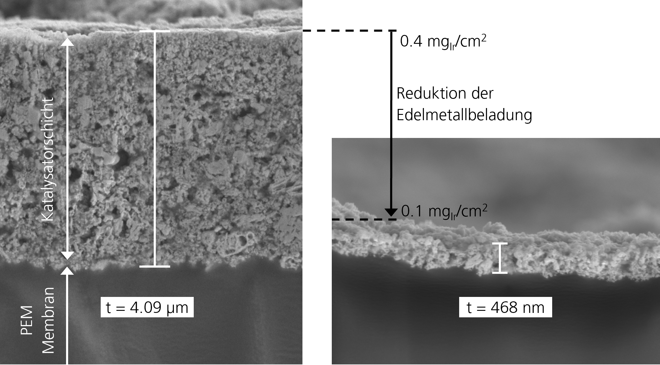 Edelmetallreduktion