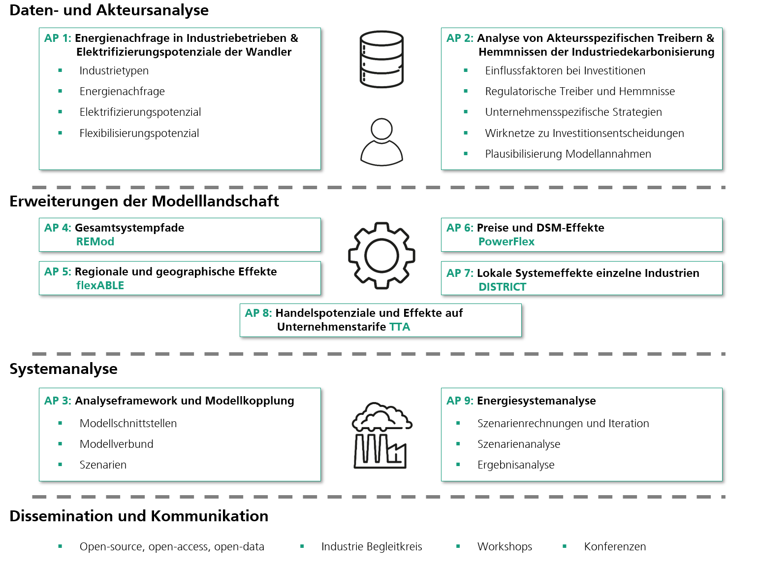 Arbeitsplan Ind-E.