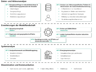 Arbeitsplan Ind-E.