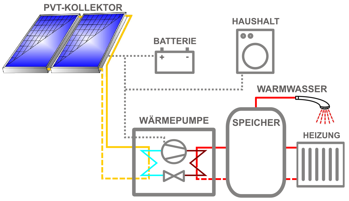 Elektrische Energiespeicher - Fraunhofer ISE