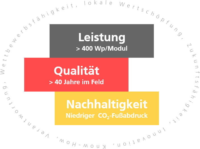 Projektlogo
