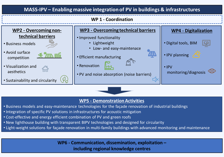 Arbeitsplan MASS-IPV.