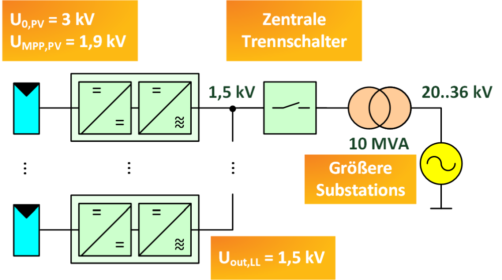 Übersichtsschaltplan des entwickelten Kraftwerkskonzeptes.