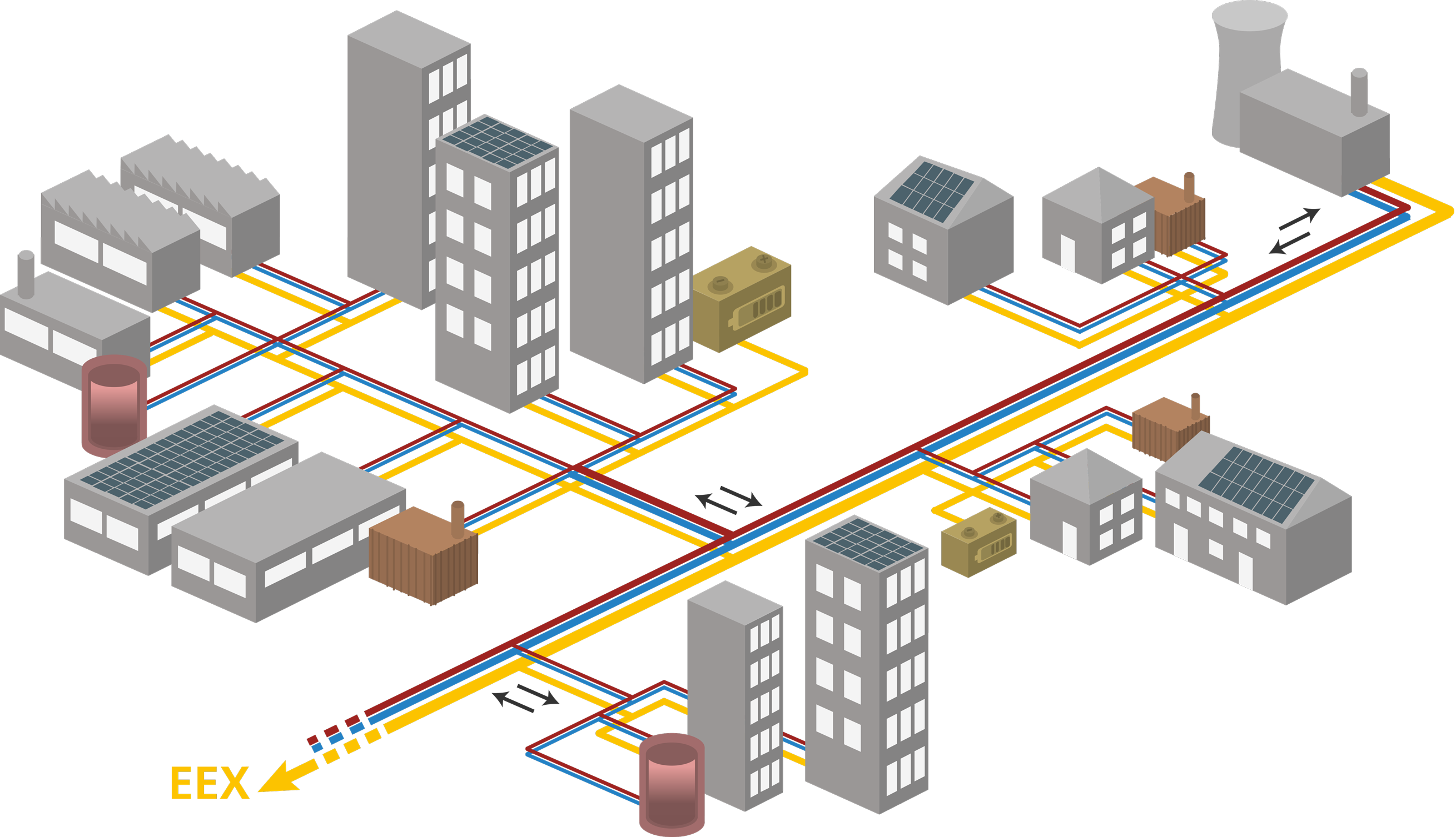 Schematische Darstellung des am Fraunhofer ISE entwickelten Energiesystemmodells DISTRICT zur Simulation und Optimierung von Quartiers-Energiesystemen.