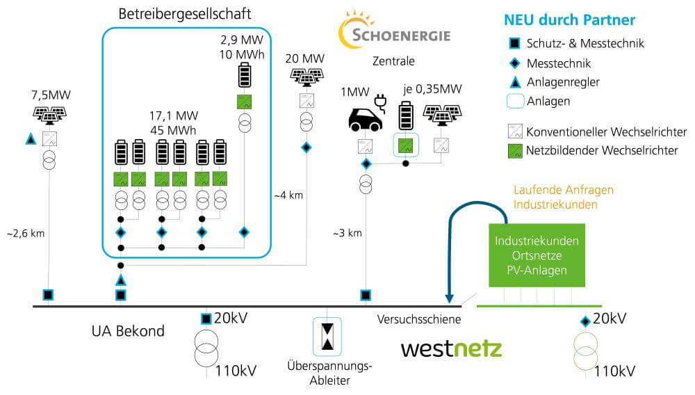 Skizze des geplanten Versuchsaufbaus.