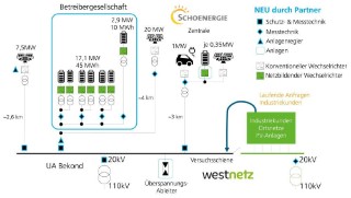 Skizze des geplanten Versuchsaufbaus.