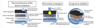 Für die Entwicklung gedruckter Perowskitsolarzellen erfolgt durch Optimierung der Elektrodenstrukturen, des Perowskit-Photoabsorbers und der Verbesserung der Langzeitstabilität.