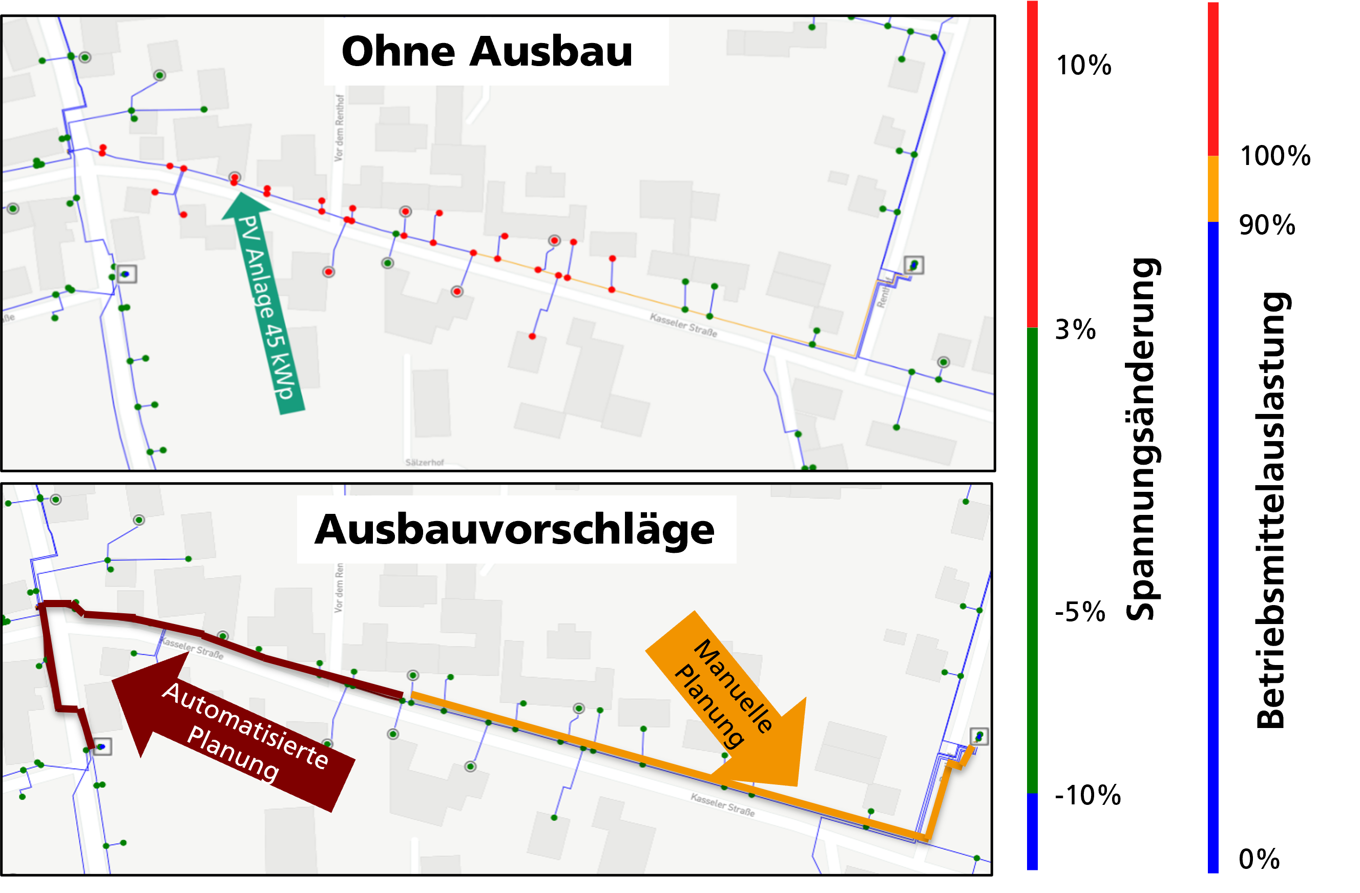 Ohne Netzverstärkung kommt es zu Spannungsbandverletzungen im Netz. Der Planungsalgorithmus findet eine etwas günstigere Lösung zur Spannungsreduktion als der menschliche Planer. 