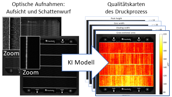 Qualitätskarten