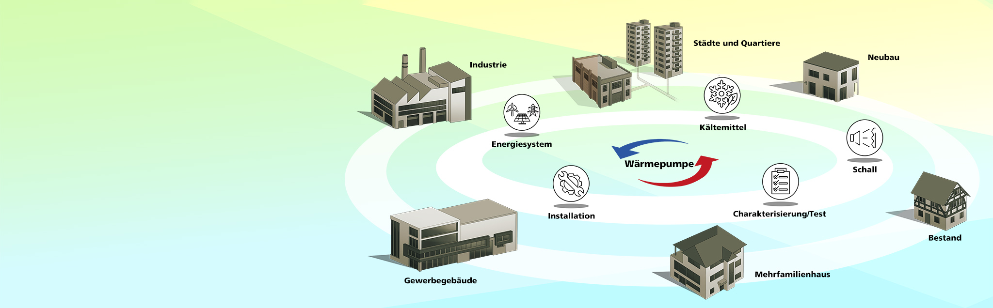 Wärmepumpen – Schlüsseltechnologie für die Energiewende