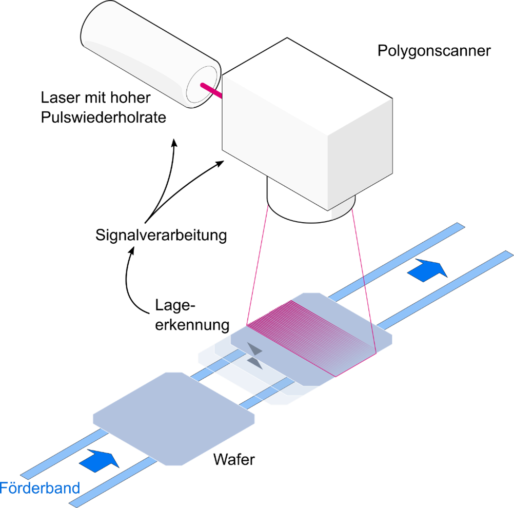 Polygonscanner