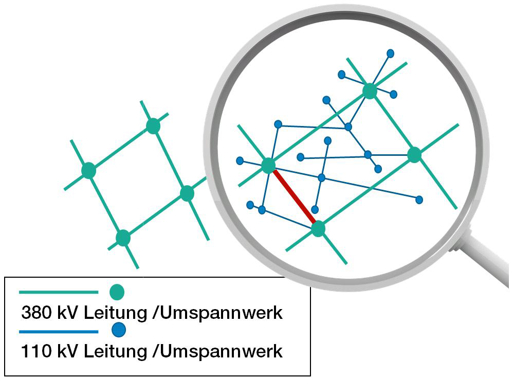 Höchstspannungsnetz