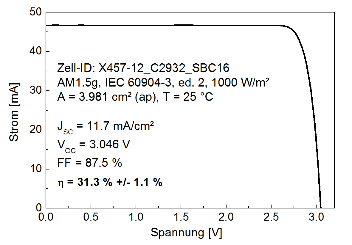 IV-Kennlinie der Mehrfachsolarzelle