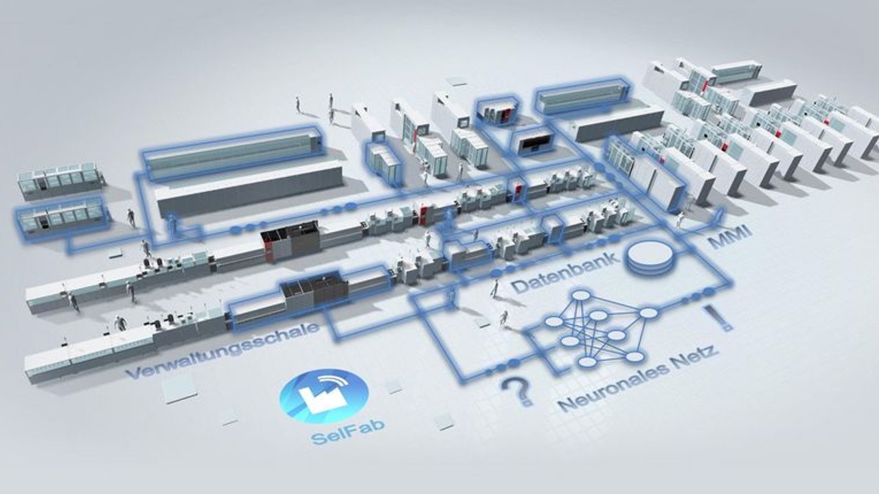 Schema einer selbstlernenden Fabrik für Siliciumsolarzellen