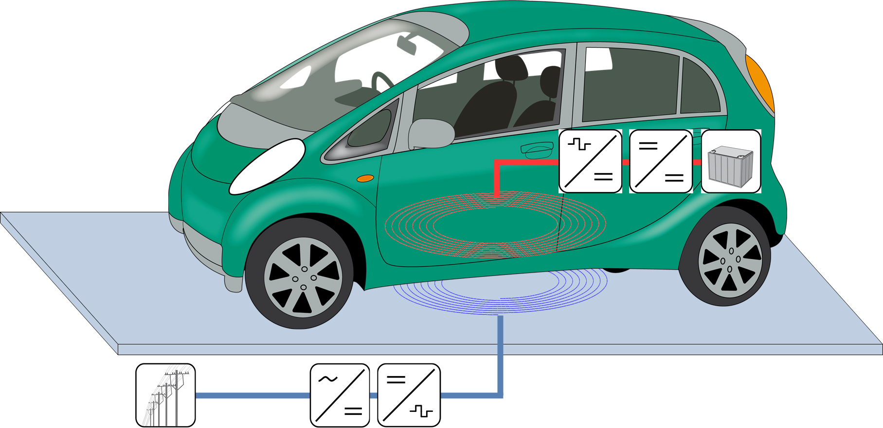 Schematische Darstellung eines induktiven Ladesystems mit leistungselektronischen Wandlern 