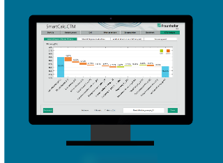 SmartCalc.CTM SmartCalc.CTM