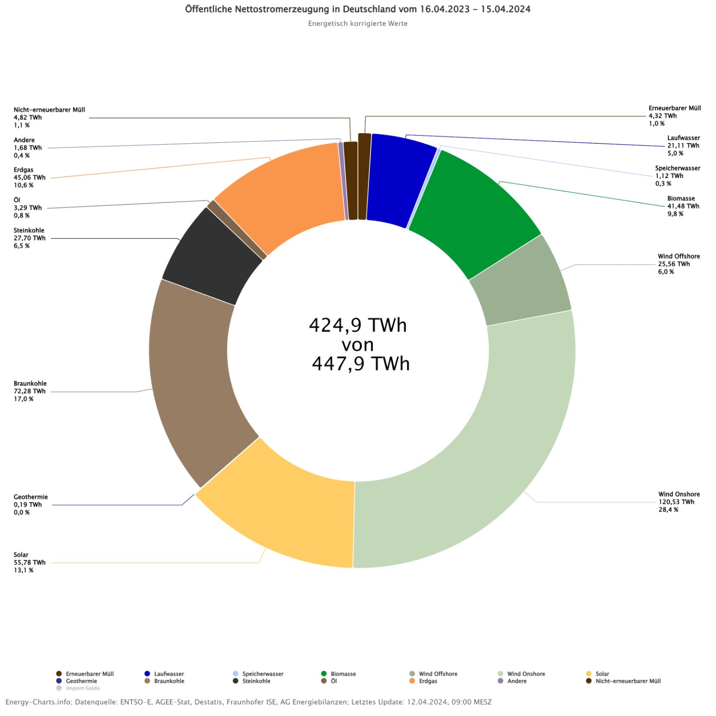 www.ise.fraunhofer.de