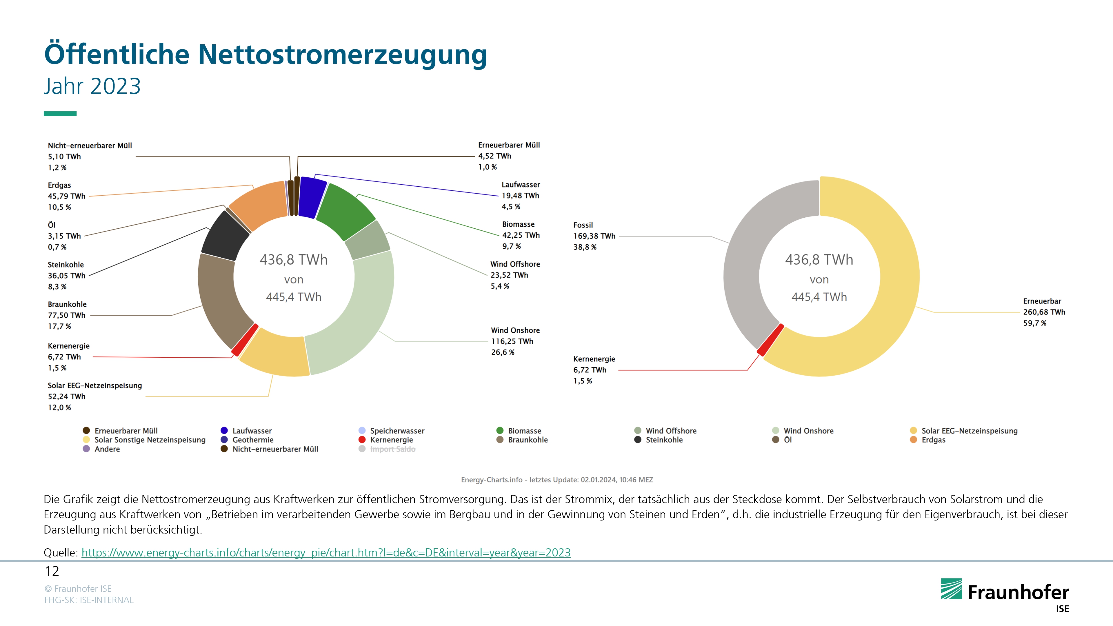 tour de energie 2023 teilnehmerliste