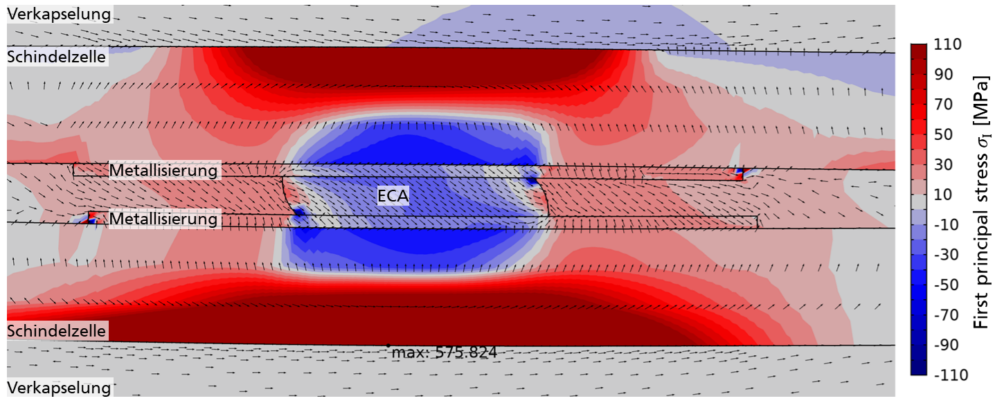 FEM-Simulation einer ECA-Schindelfügestellen bei thermischer Last