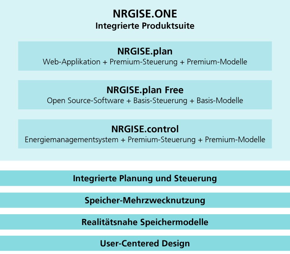 Nrgise-Schema.
