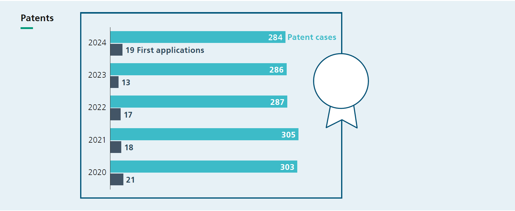 Patents