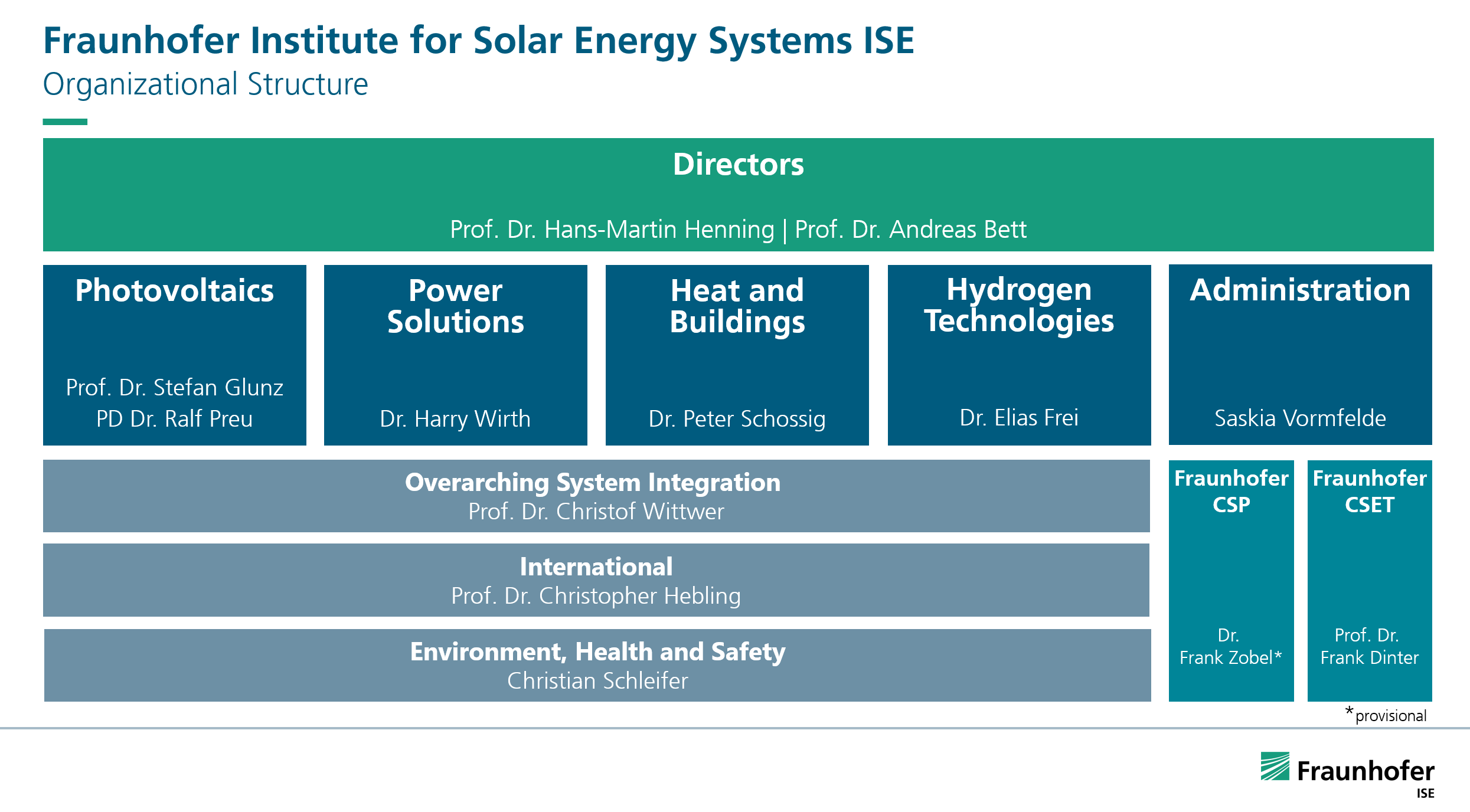 Organizational Structure of Fraunhofer ISE