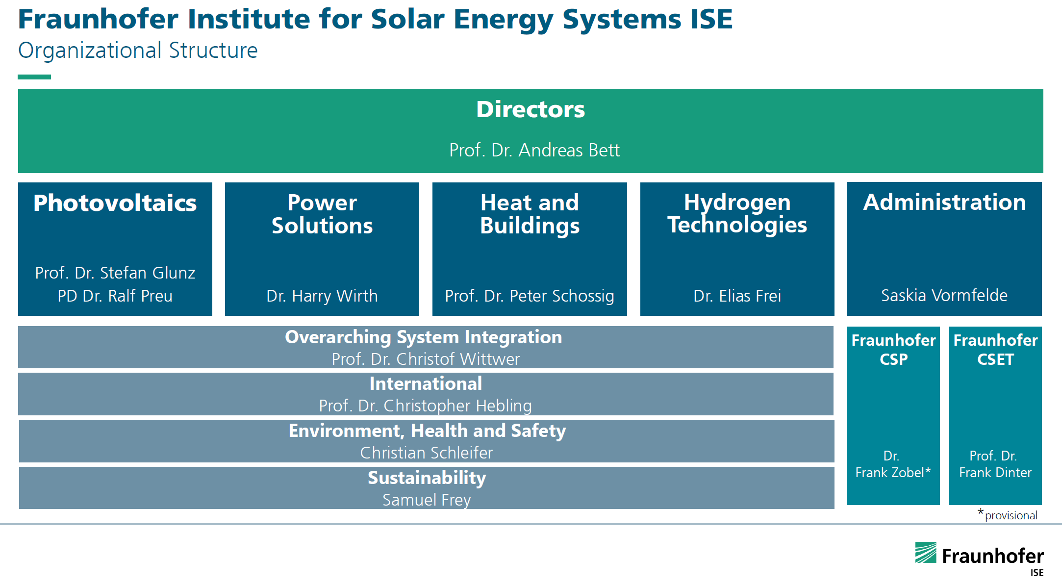 Organizational Structure of Fraunhofer ISE