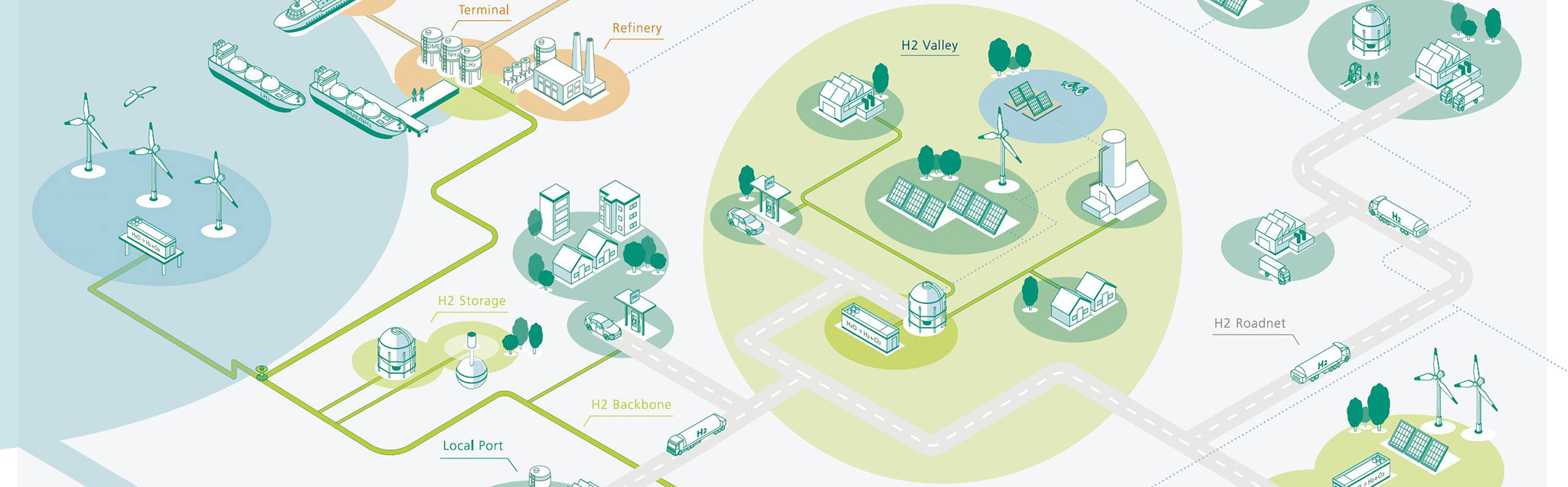 We localize and analyze suitable hydrogen model regions using geographic information systems (GIS).