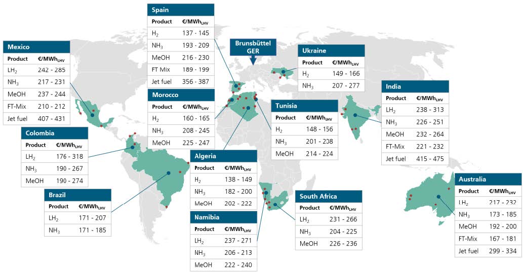 Production and transportation costs for PtX products in selected countries in 2030