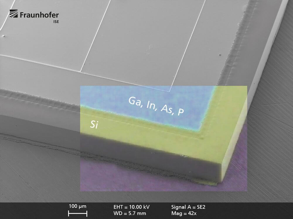 Elektronenmikroskop-Aufnahme einer III-V/Silizium  Mehrfachsolarzelle. Die Röntgenspektroskopie zeigt die Elemente der Oberzelle (Gallium, Indium, Arsen, Phosphor) und der Unterzelle (Silizium). 