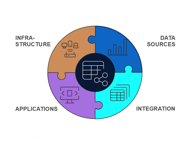 Data management in database networks with metadata models: Integrated system approach