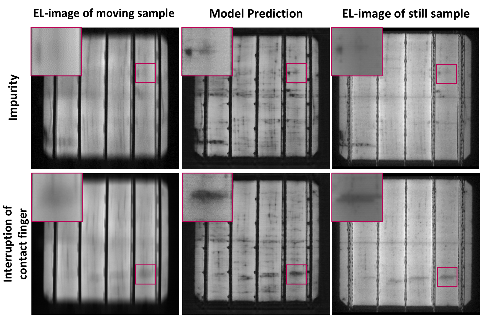 By applying deep generative AI models and the smart labeling approach, the challenges of motion blur can be overcome. 