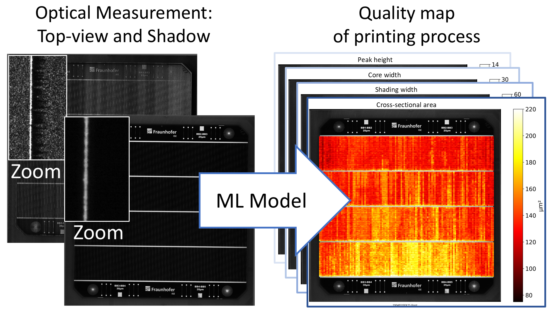 From the optical images with shadow cast, our AI model determines the height profile of the contact structures over the entire surface of the sample.
