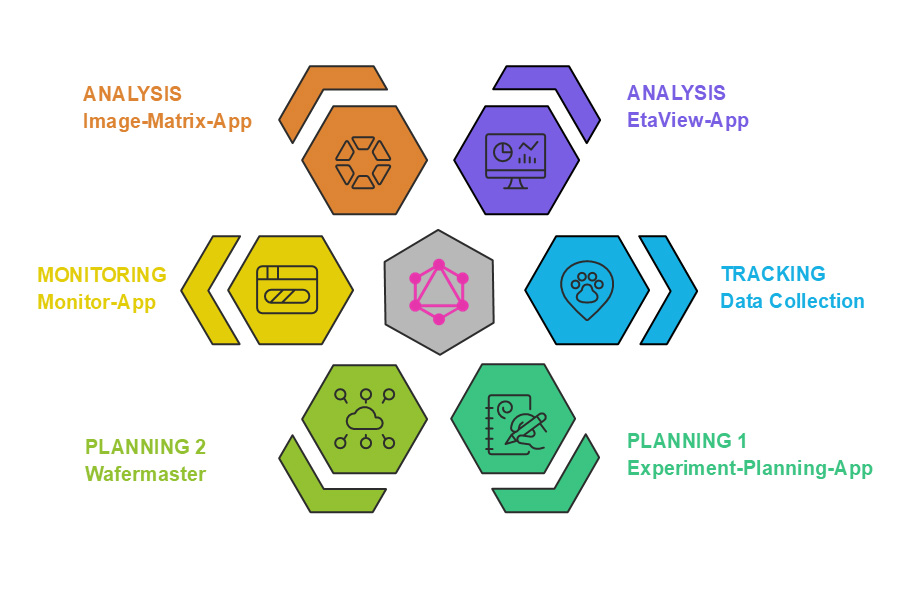 "SmartCell" applications