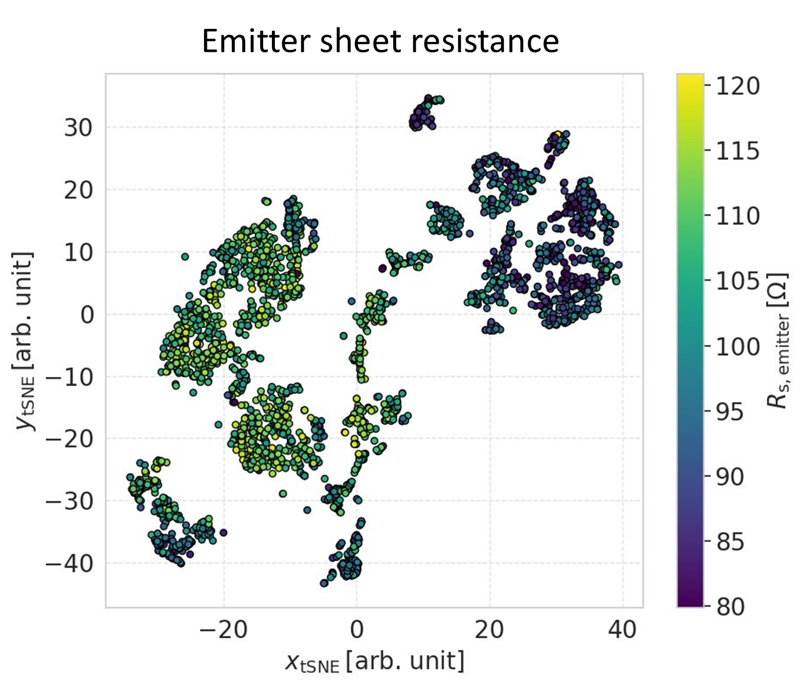 The hybrid AI and simulation model learns to derive the emitter layer resistance using only measurement data collected on the finished solar cell.