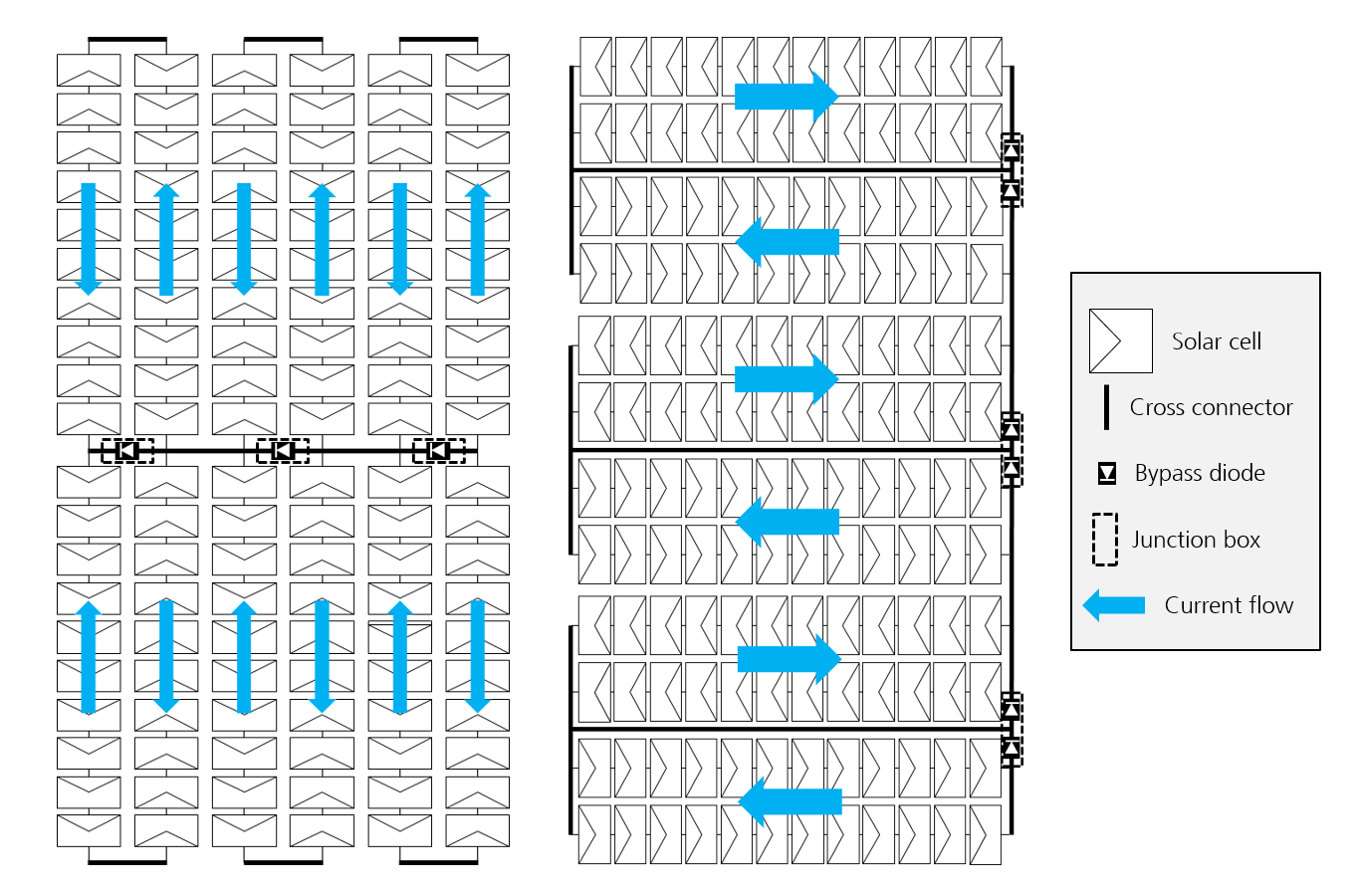 Cross Fox®-Modullayout