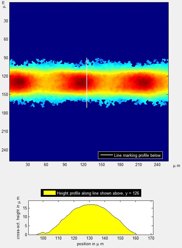 Automatisierte Analyse und statistische Auswertung der Druckergebnisse mithilfe von Bildanalyse-Verfahren.