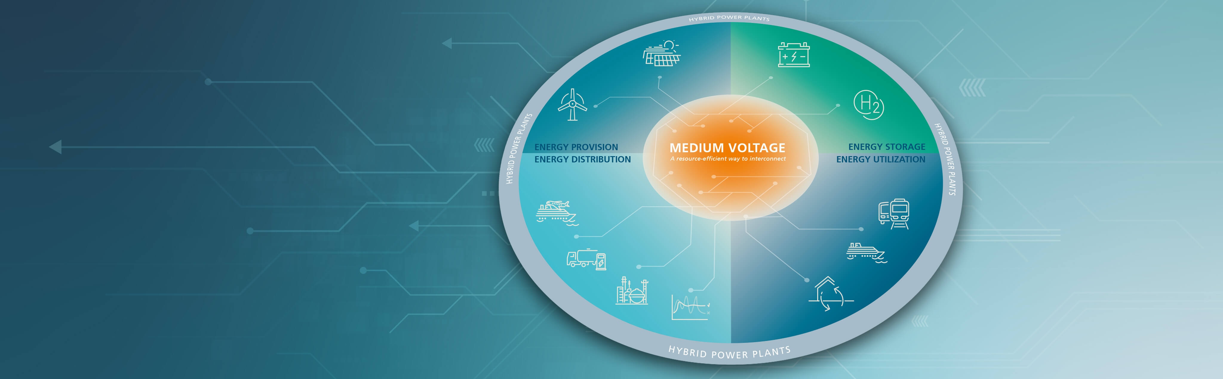 Medium Voltage – A Resource-Efficient Way to Interconnect